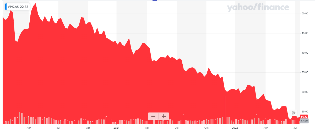 Share Price Chart