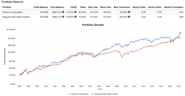 Portfolio Visualizer