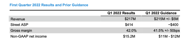 GoPro Q1 results vs. guidance