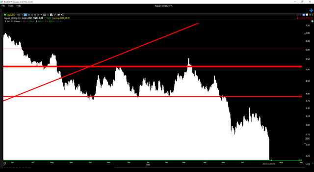 JAG.TSX Daily Chart