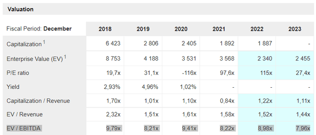 KAR Forward Valuation