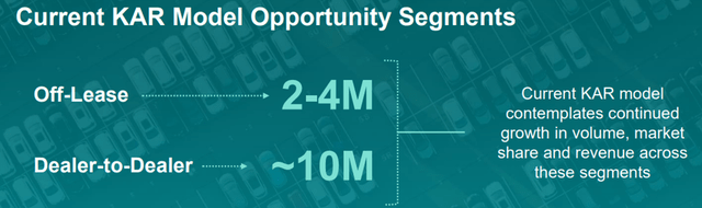 KAR Global Market Opportunity by Segment