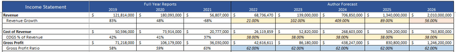 spreadsheet of income forecast EH