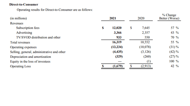Page 39 of the 2021 annual report showing streaming financials