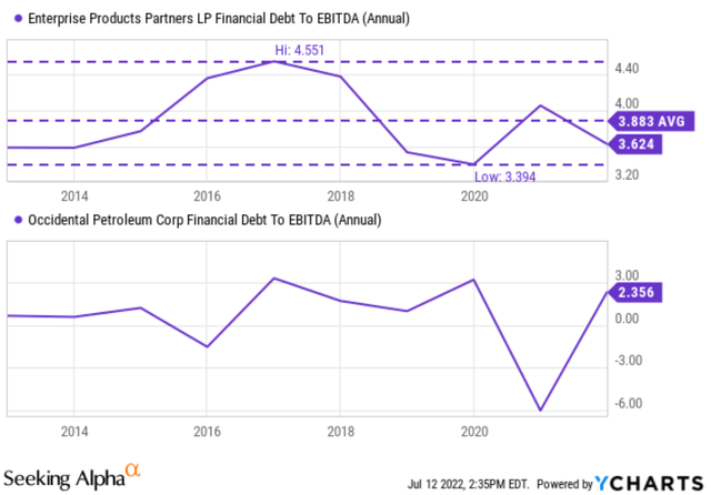 Chart, line chart Description automatically generated