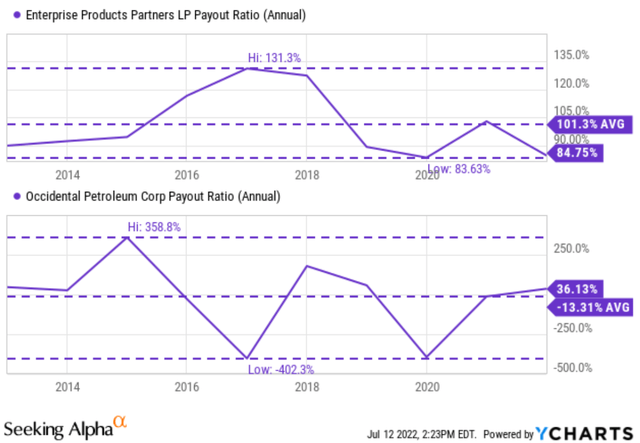 Chart, line chart Description automatically generated