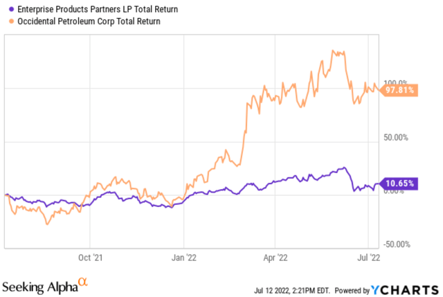 Chart, line chart, histogram Description automatically generated