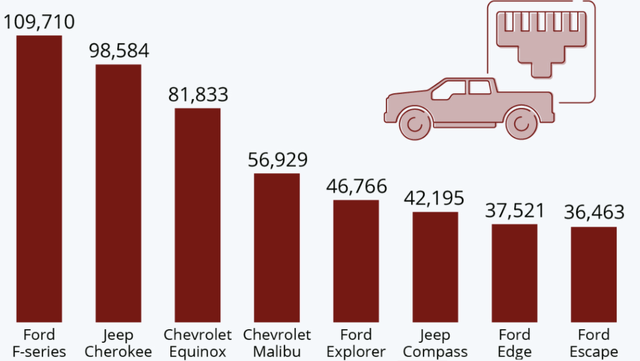 Number of vehicles taken out of production due to the chip shortage as of May 2021