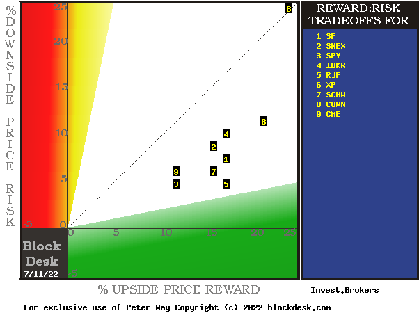 MM hedging forecasts