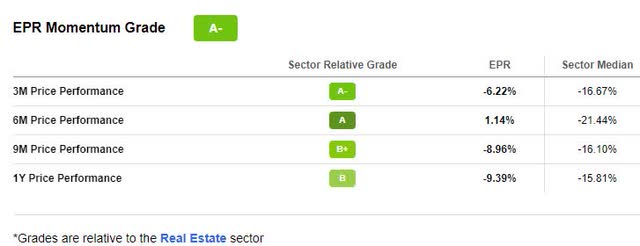 EPR Momentum Grade