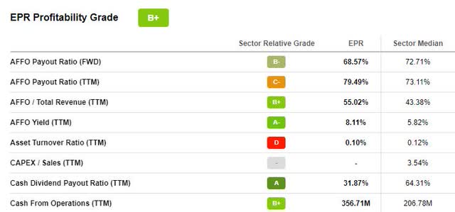 EPR Profitability Grade