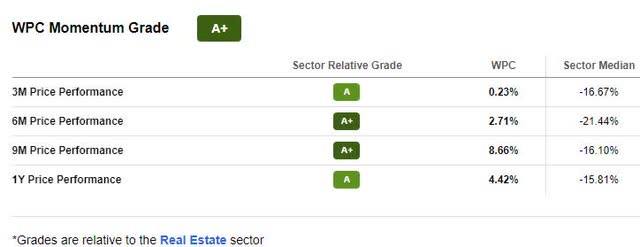 WPC Momentum Grades