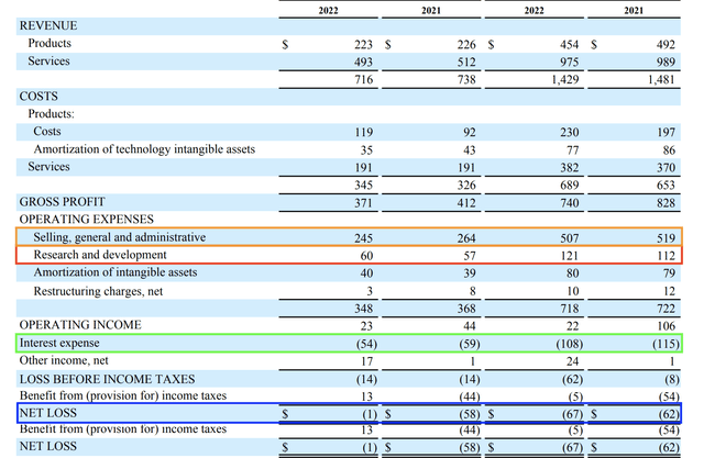 Avaya costs