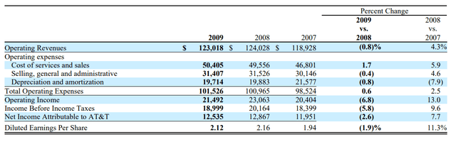 AT&T's Key Financial Metrics For The FY 2007-2009 Period 