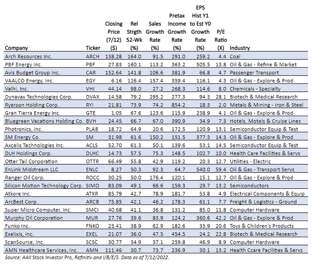 stocks passing the AAII Oberweis Octagon screen