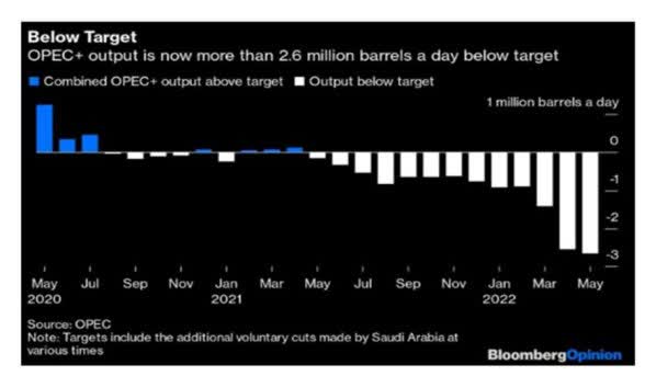 saudi production