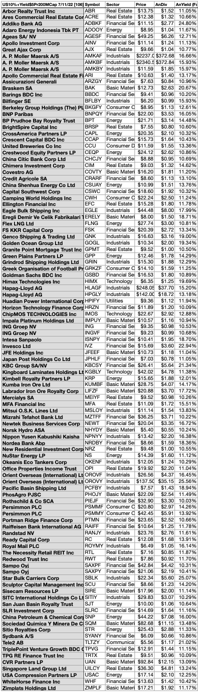 106 10%+ Yield Stocks For July