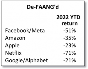 table: 2022 YTD returns of FAAANG stocks