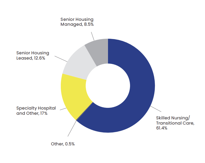 Pie Chart of Portfolio Composition