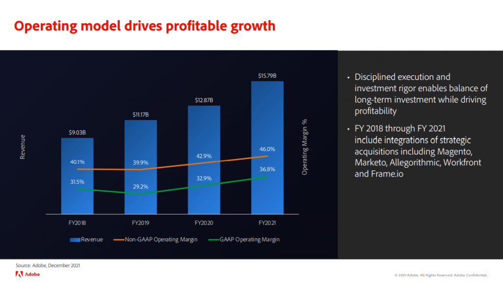 2021 Adobe Financial Analyst presentation, slide 97: operating model drives profitable growth