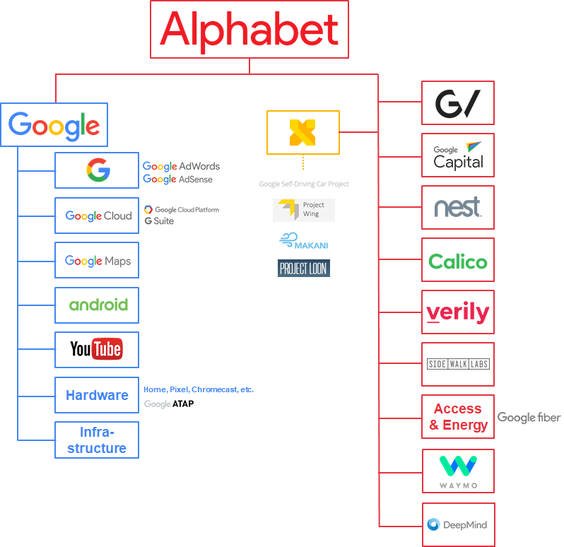 Google Healthcare With AI
