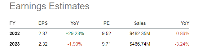SA Table