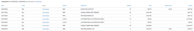 Roth IRA - June - Trades