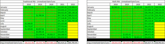 Retirement Projections - 2022 - June - Unrealized Gain-Loss