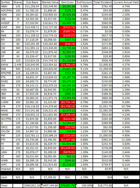 Traditional IRA - 2022 - June - Gain-Loss