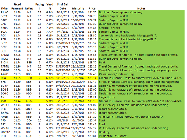 First Half of Baby Bond List