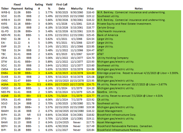 Second Half of Baby Bond List