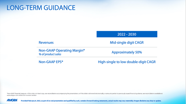 Long-term guidance until 2030 for Amgen