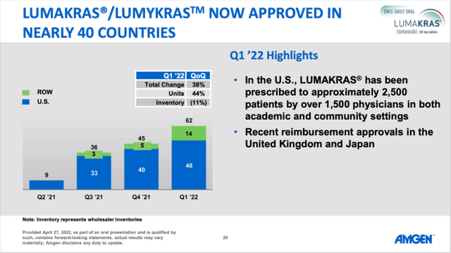 LUMAKRAS is continuing to grow with a high pace