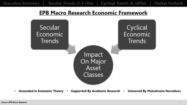EPB Framework