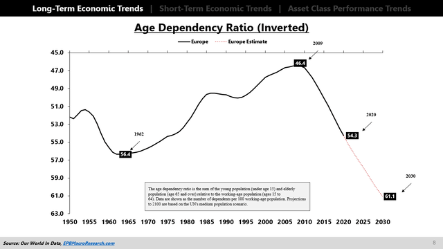 Age Dependency Ratio Europe