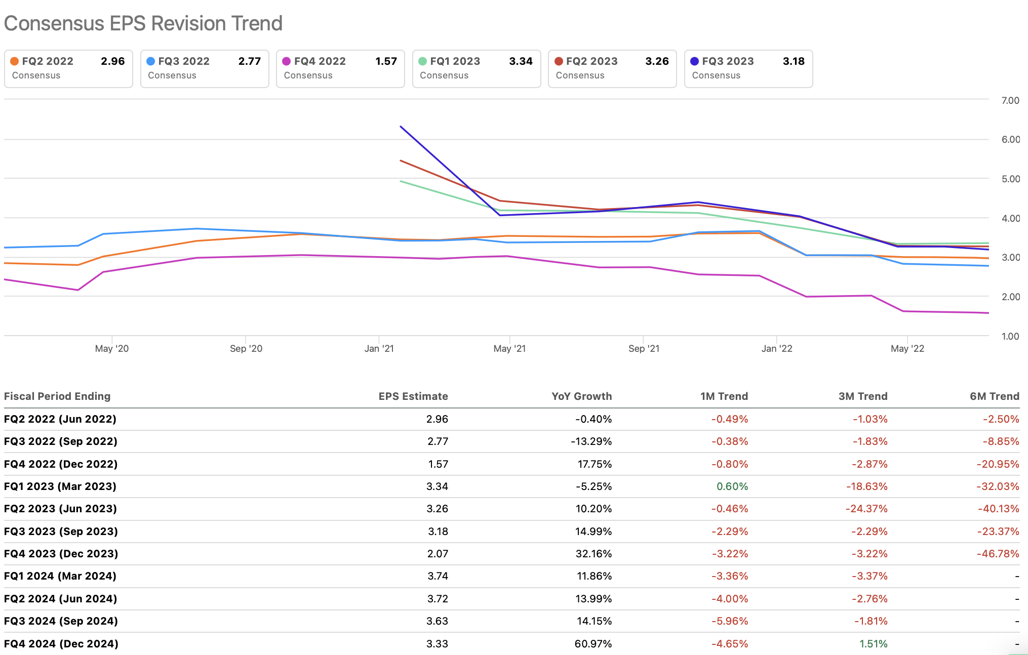 Netflix Stock: Buy The Bottom (NASDAQ:NFLX) | Seeking Alpha