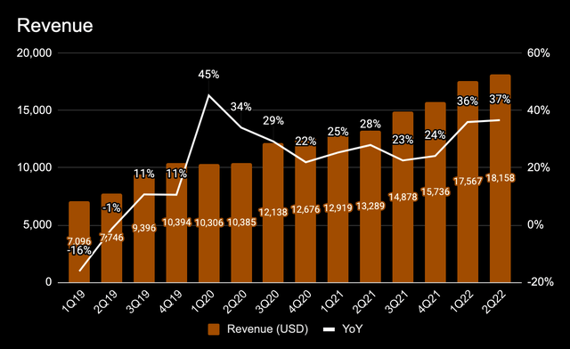 TSMC quarterly revenue