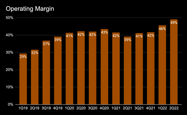 TSMC quarterly operating margin