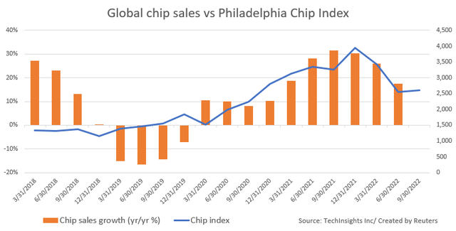 chip supply and demand