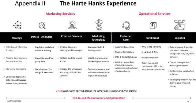 Harte Hanks services