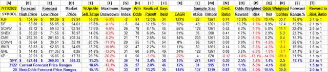 detail comparative data