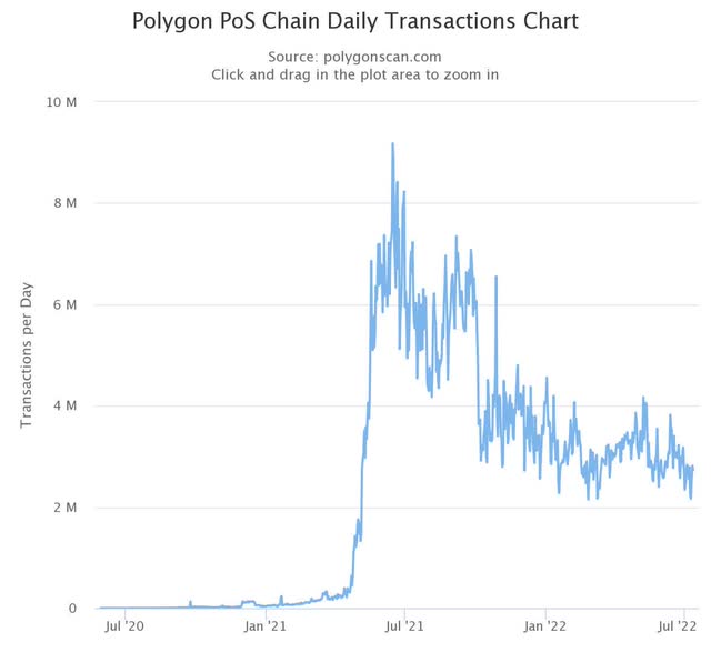 Daily transactions