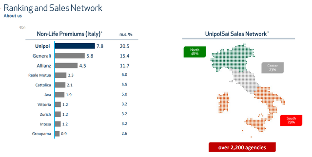 UnipolSai Network