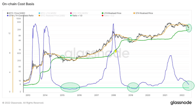 https://beincrypto.com/btc-on-chain-analysis-cost-basis-and-the-death-of-short-term-holders/