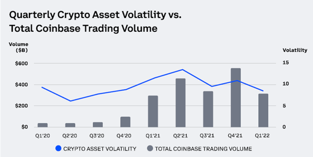 https://investor.coinbase.com/events-and-presentations/events/event-details/2022/First-Quarter-2022-Earnings-Call/default.aspx