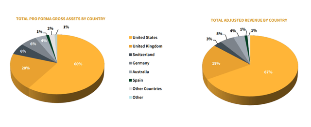 Focus On Two Countries