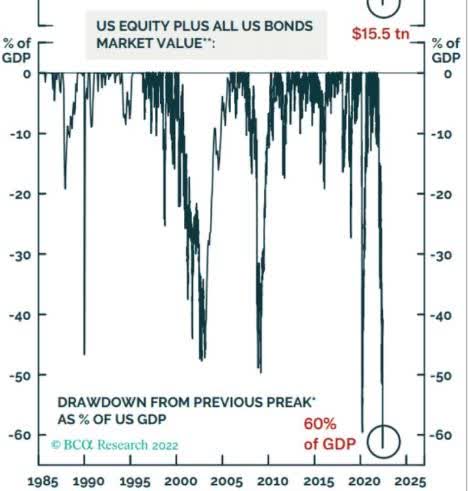 chart: US equity data