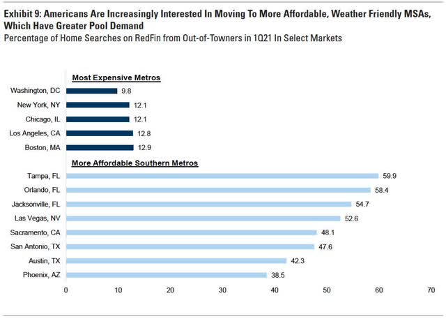 chart of most expensive and most affordable metros