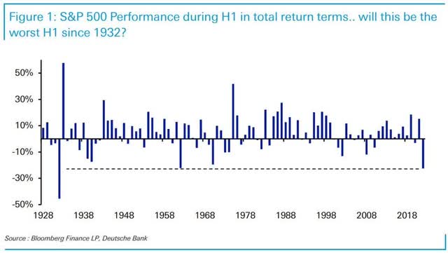 Chart: S&P performance
