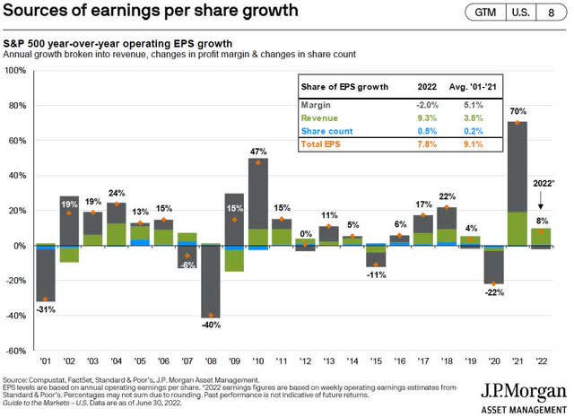 chart: sources of EPS growth